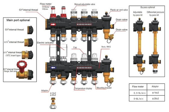 Πλαστικός μετρητής Ufh πολλαπλών Underfloor θέρμανσης που θερμαίνει πολλαπλούς 2-12 κλάδους